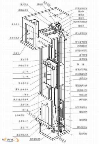 室内乘客电梯型号标准图，室内电梯设计图！