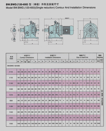 电梯减速箱型号？电梯减速箱结构和特点？