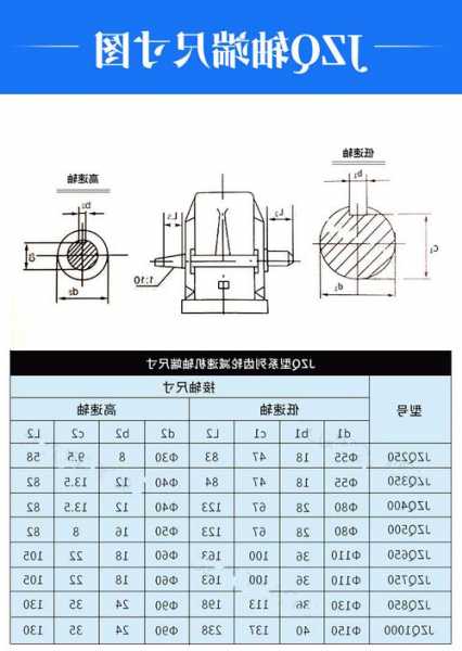 电梯减速箱型号？电梯减速箱结构和特点？