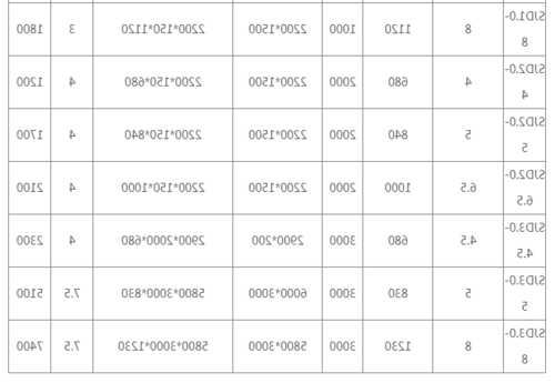 825kg电梯标配什么型号导轨，825公斤电梯尺寸！