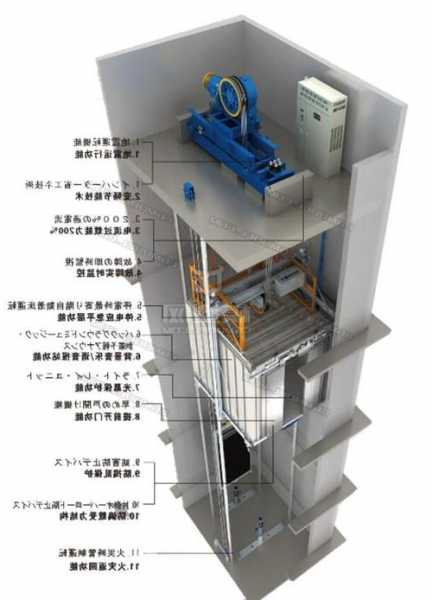 配重的玩具电梯有哪些型号，电梯配重原理视频？