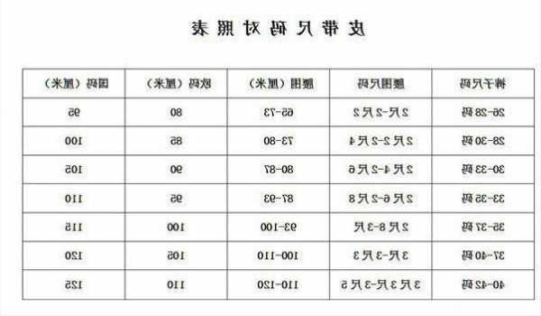 电梯皮带怎么看型号的好坏？电梯上使用的皮带？