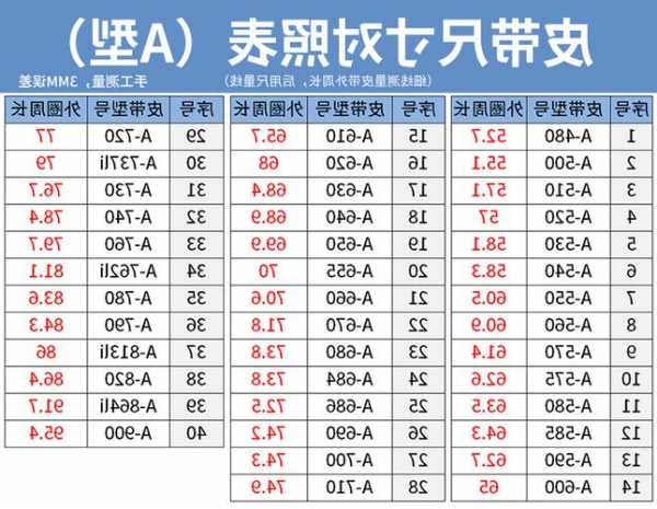 电梯皮带怎么看型号的好坏？电梯上使用的皮带？