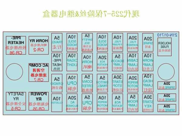 电梯保险丝几种型号图片，电梯保险范围是什么