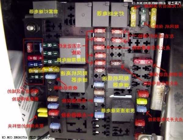 电梯保险丝几种型号图片，电梯保险范围是什么