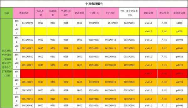 旧楼电梯基坑规格型号表？家用电梯基坑最小尺寸？