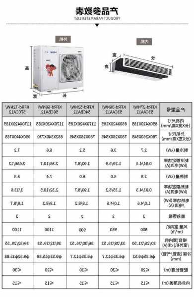 电梯机房空调型号大全图片，电梯机房空调的开启的标准温度是多少？