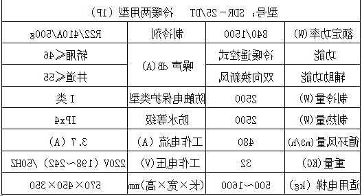 电梯机房空调型号大全图片，电梯机房空调的开启的标准温度是多少？