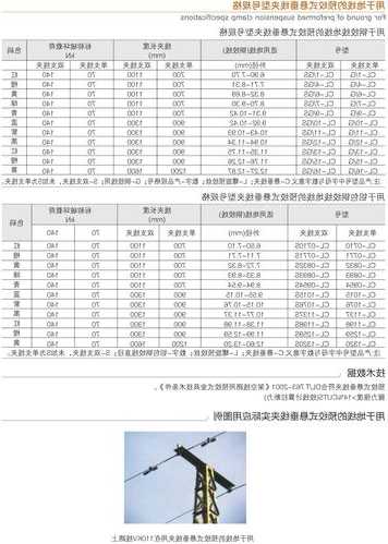 电梯防夹型号规格表，电梯防夹功能标准？