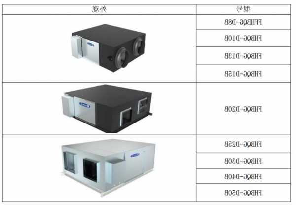 浙江电梯新风机型号，浙江电梯新风机型号有哪些