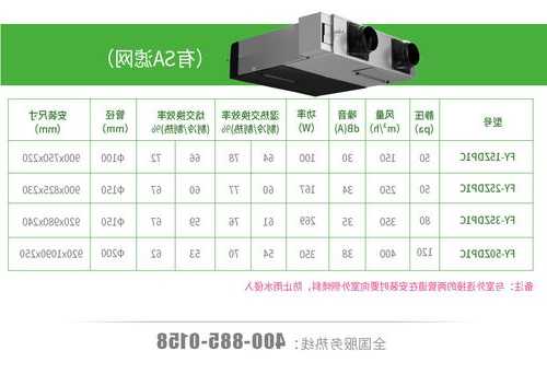 浙江电梯新风机型号，浙江电梯新风机型号有哪些