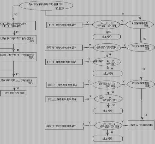 四层施工电梯型号大全图片？四层电梯顺序功能图？