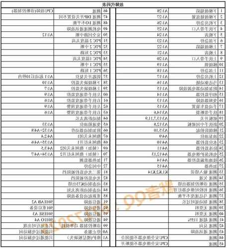 通力电梯编码器型号大全？通力电梯编码器型号大全图解？