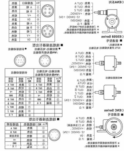 通力电梯编码器型号大全？通力电梯编码器型号大全图解？