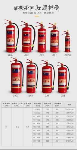 电梯机房用什么型号灭火器，电梯机房用什么型号灭火器好？