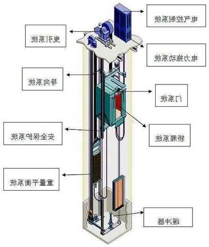 载人电梯卷扬机规格型号？卷扬机货梯构造图？