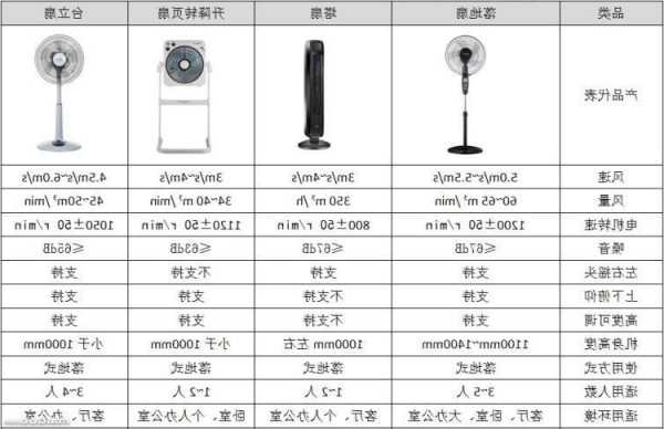 电梯风扇型号，电梯风扇型号怎么看！