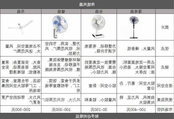 电梯风扇型号，电梯风扇型号怎么看！