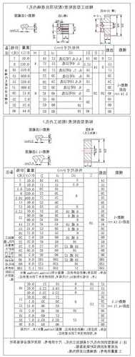 电梯传动轴齿轮型号，电梯传动轴齿轮型号怎么看？