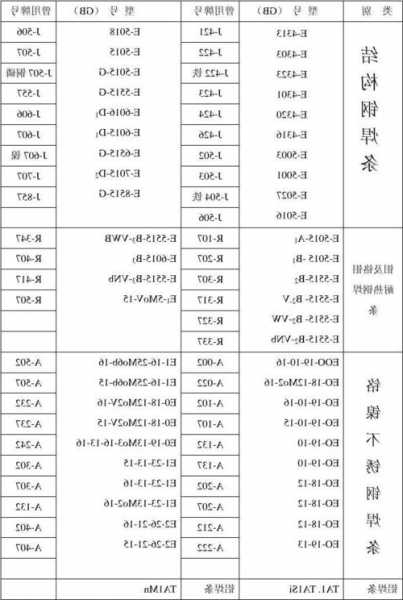 电梯安装焊材型号，电梯安装焊材型号有哪些？