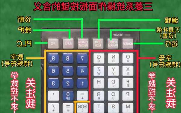 三菱新型号电梯组合键，三菱电梯轿厢按键功能！