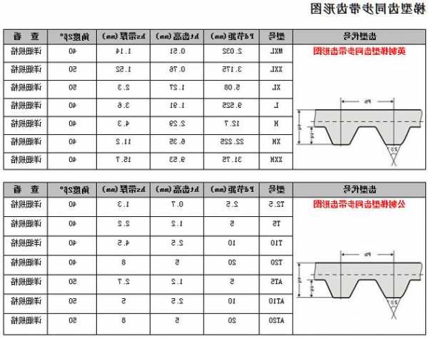 电梯驱动齿轮的型号怎么看，电梯驱动齿轮的型号怎么看的