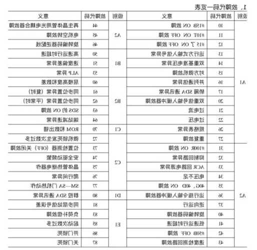 日立电梯npf型号，日立npx电梯故障怎么看！