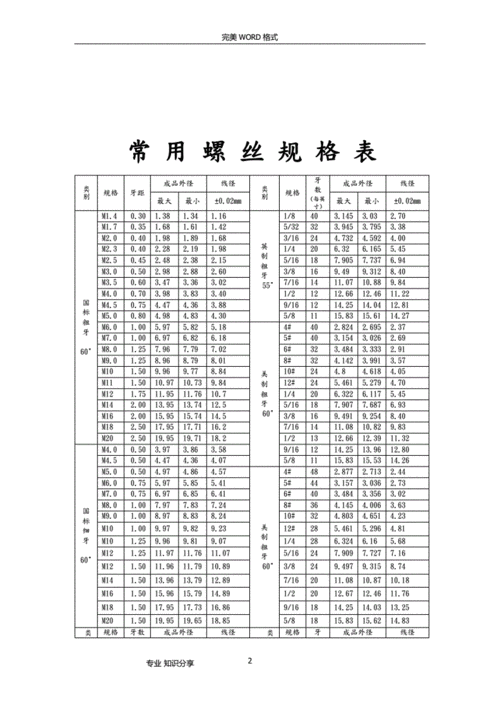 电梯部件定位螺栓型号表？电梯部件定位螺栓型号表格？