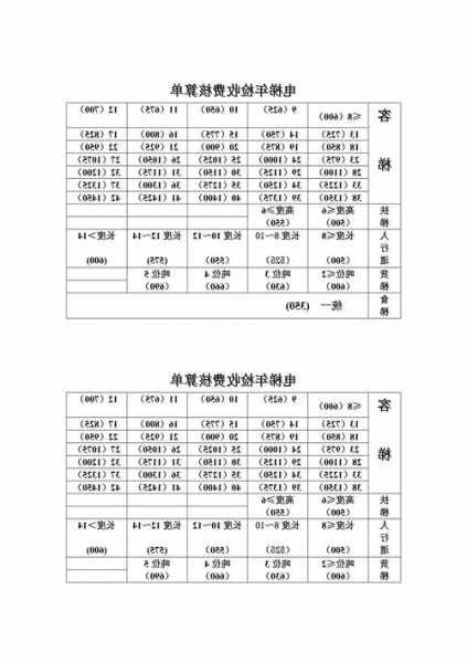 山东电梯检测设备型号表，山东电梯检测费收费标准！