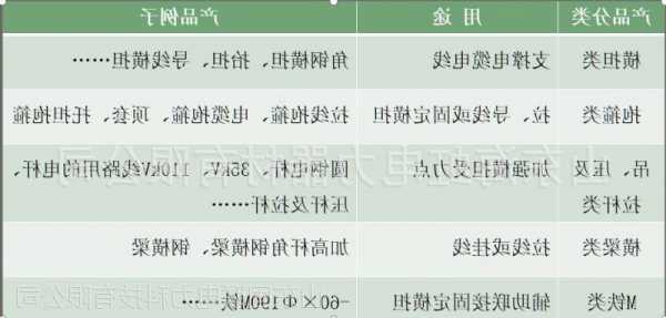 电梯抱闸顶杆型号大全图片，电梯抱闸顶杆型号大全图片及价格表！