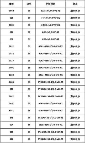 浙江通力电梯电缆型号规格，浙江通力电梯电缆型号规格表