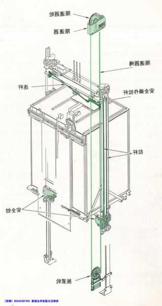 电梯安全钳类型图片及型号，电梯安全钳安装示意图