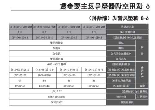 电梯型号VGE，电梯型号字母的含义