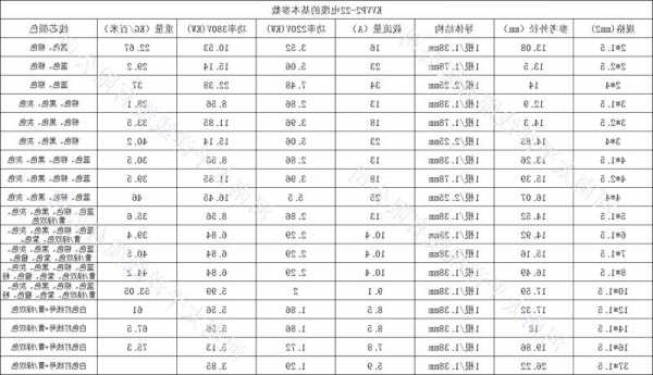 威海电梯电缆规格型号表，威海电梯配件供应商？