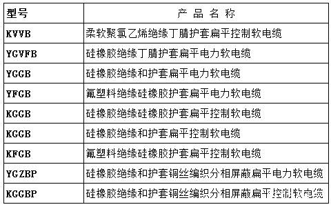 电梯扁平电缆型号规格表？电梯扁电缆附加线用什么方法固定？