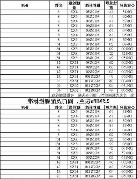 电梯井止水螺栓型号大全，电梯专用螺栓