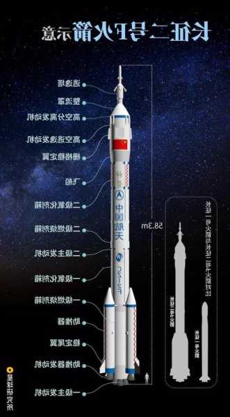 飞船防爆电梯型号大全图，飞船 爆炸！