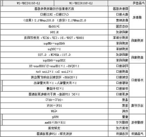 电梯监控设备型号？电梯监控设备型号怎么看？