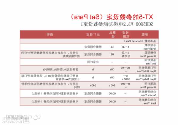 迅达电梯型号5200，迅达电梯型号大全？