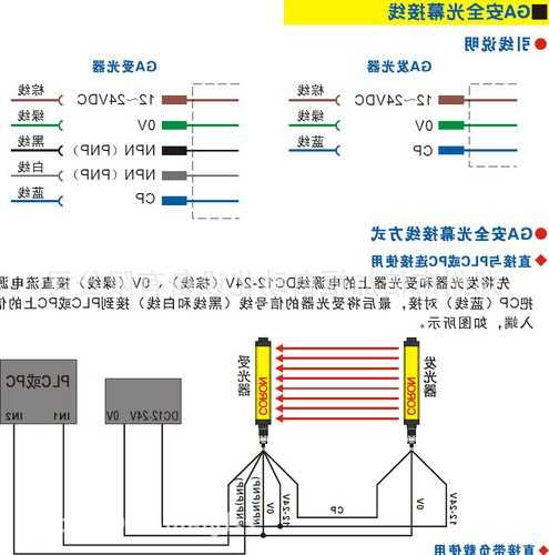 怎么看电梯光幕型号？不同型号电梯光幕怎么接线？