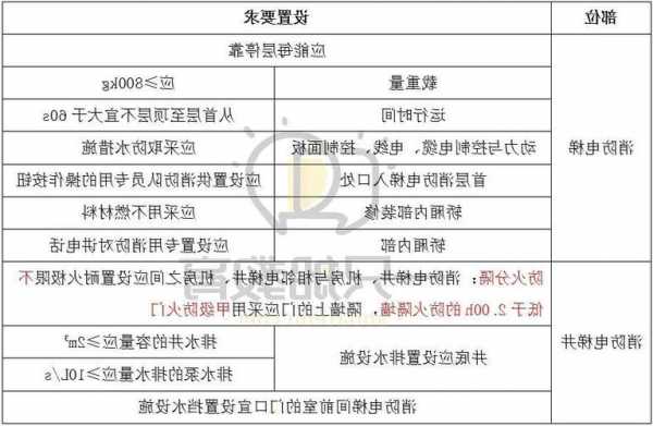 消防电梯有多少台设备型号，消防电梯适用范围？