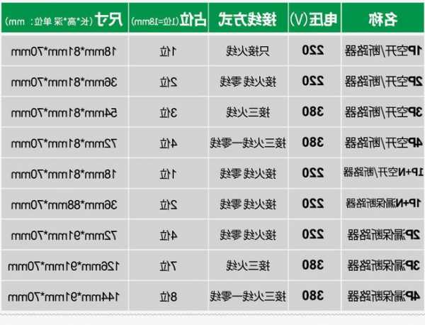 电梯开关型号？电梯开关型号规格？