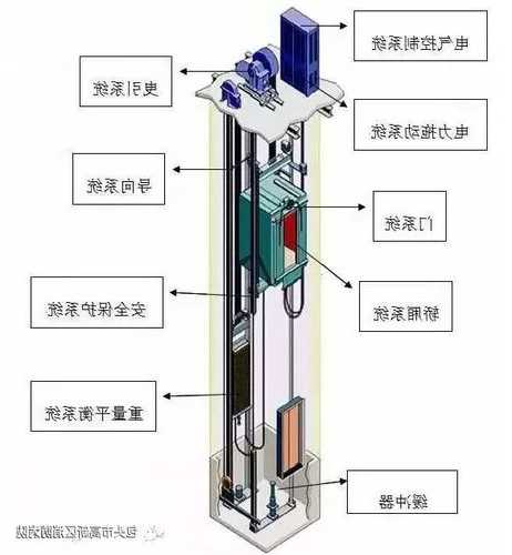 消防电梯如何选型号？消防电梯什么样？