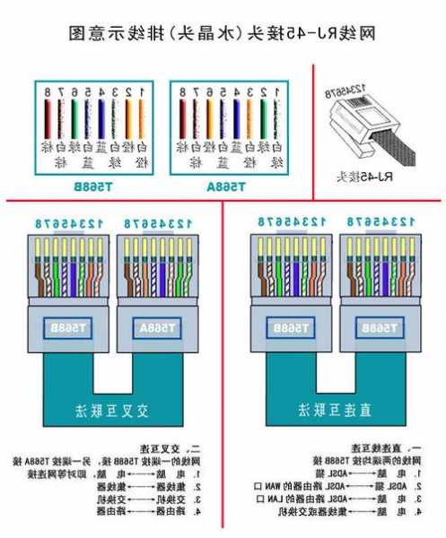 电梯厢内布网线规格型号？电梯专用网线安装方法？