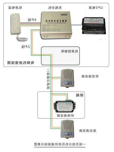 电梯监控线缆型号规格参数，电梯监控线路