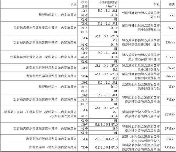 电梯监控线缆型号规格参数，电梯监控线路