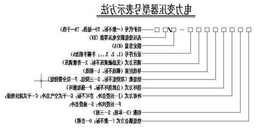 通力电梯机柜变压器型号，通力电梯机柜变压器型号大全？