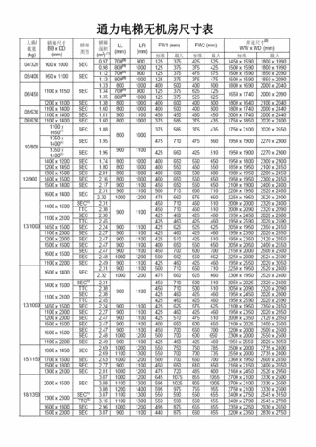 通力电梯规格型号参数表，通力电梯规格尺寸？