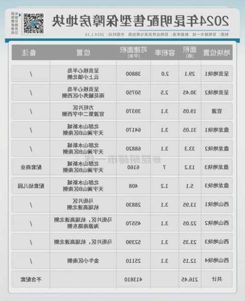 唐山7层楼电梯推荐型号？唐山7层楼电梯推荐型号？