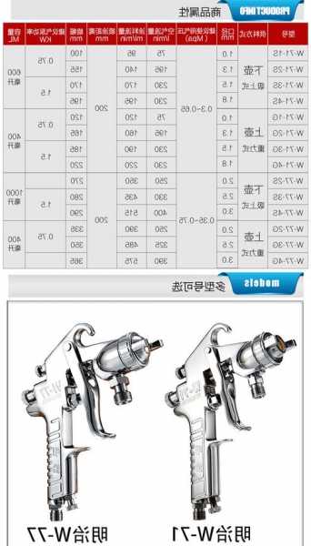 电梯油漆喷枪型号规格大全，电梯油漆喷枪型号规格大全图片！